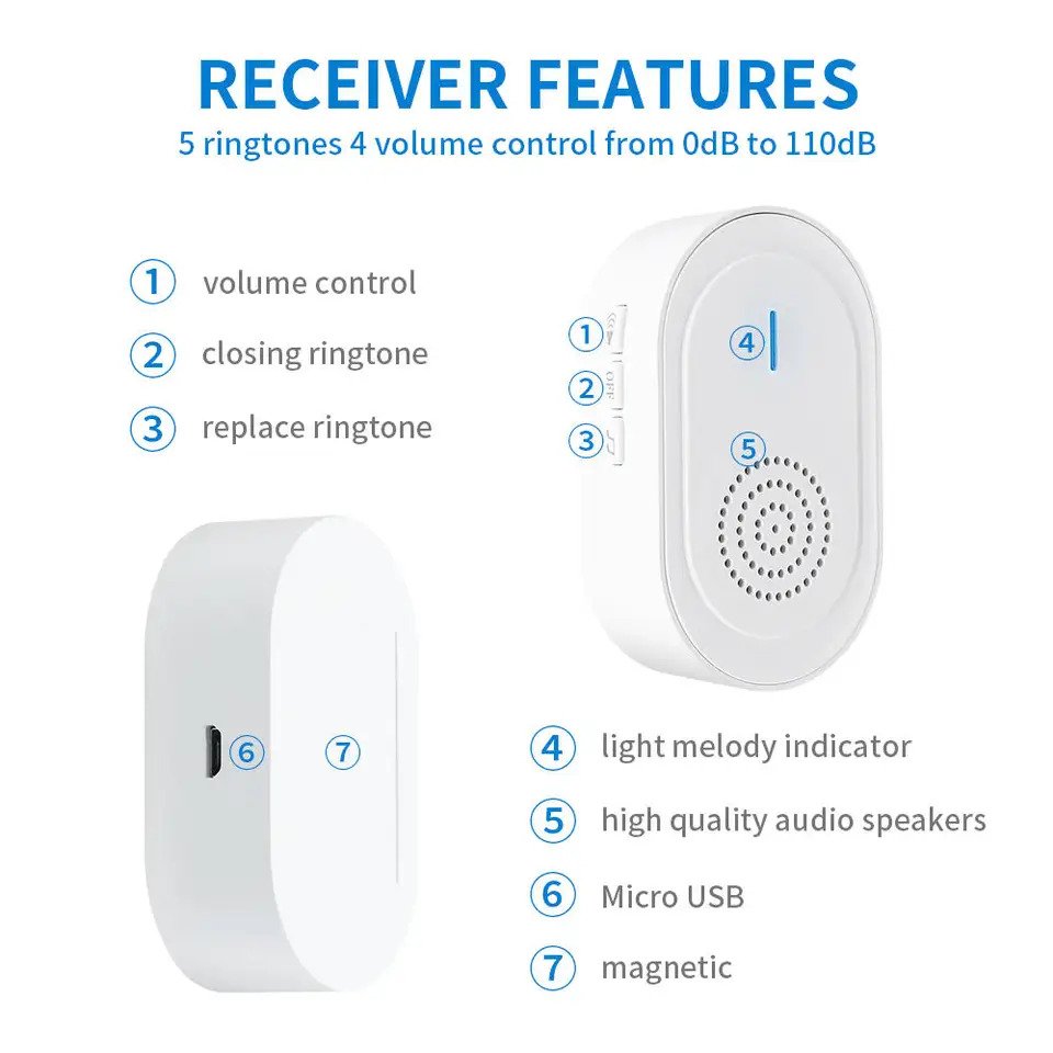 Wireless Rechargeable Caregiver Pager x 2 Call button Pendants